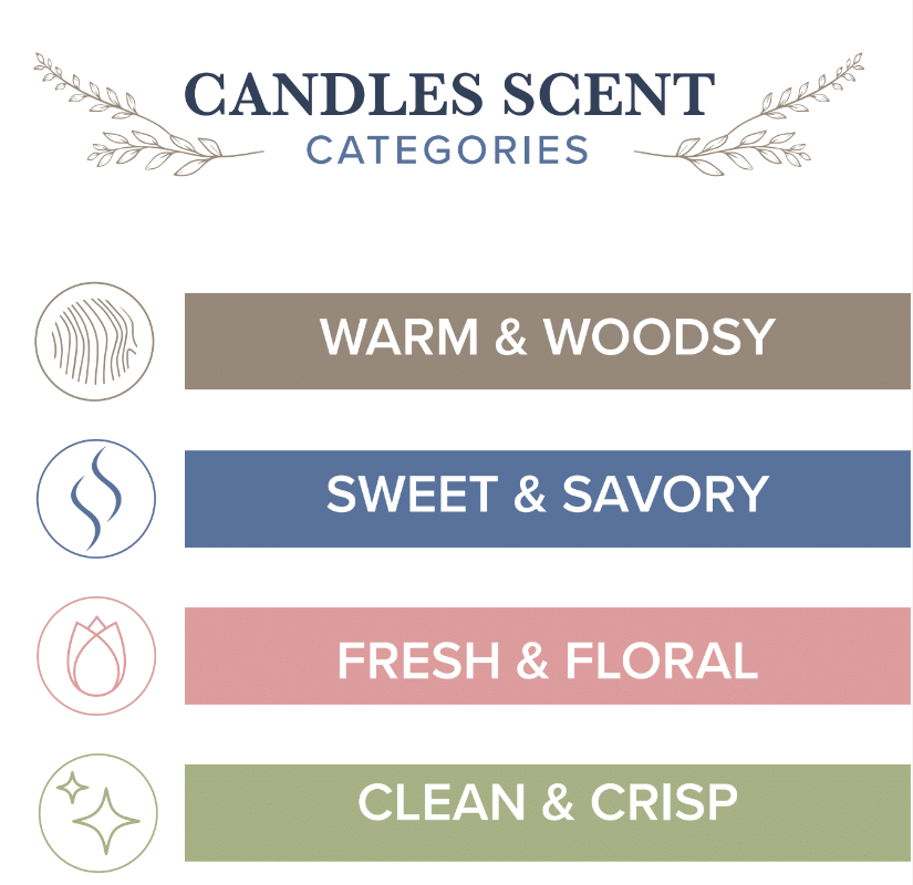 7oz Wood Wick Soy Candles: Southern Hospitality